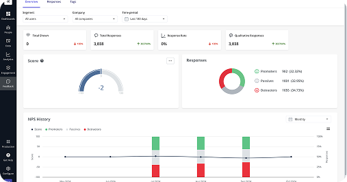 User engagement growth graphic